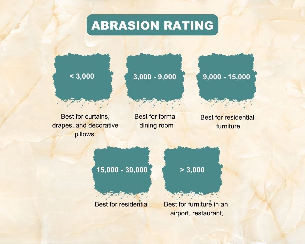 Choosing the Right Fabric Based on Double Rub Ratings and Application